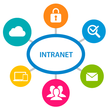 intranet